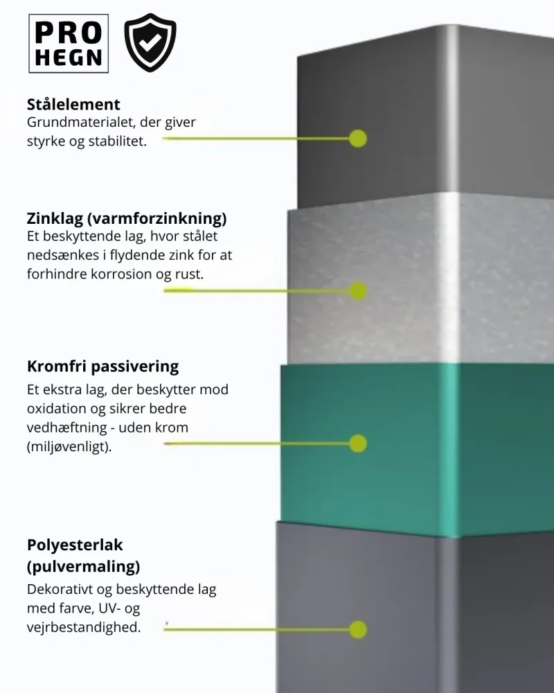 Hegnlåger PH.02 1000