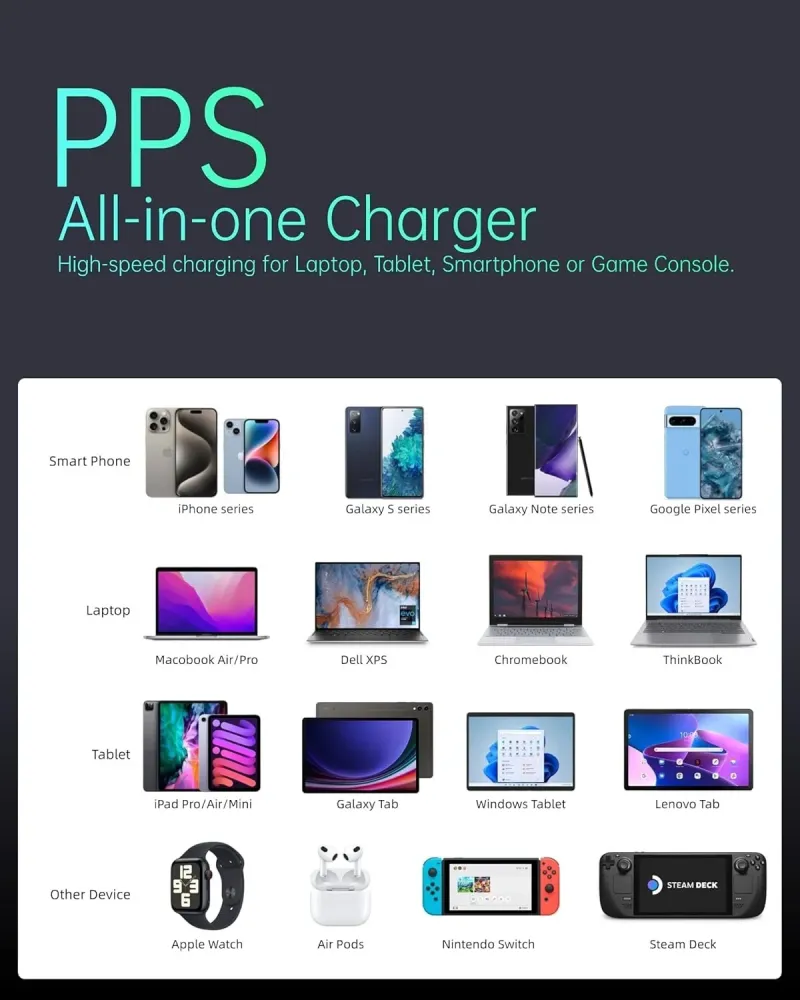 Vægoplader 2xUSB-C 1xUSB- 65W PD PPS