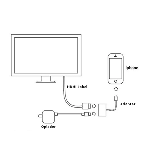 Lightning-kabel til HDMI Adapter - 1080P - 12cm - Hvid