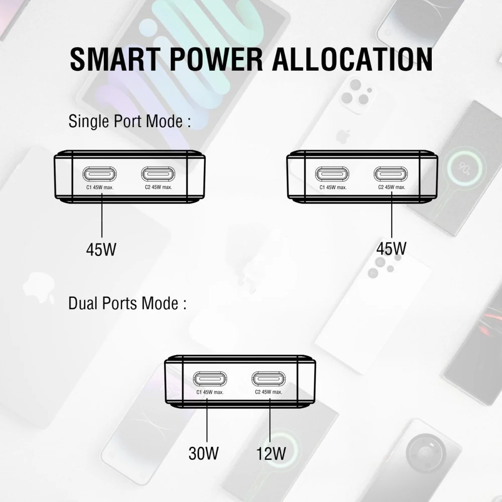 4smarts FlatPlug Slim Dual Vægoplader - 45W / 2x USB TYPE-C - Hvid