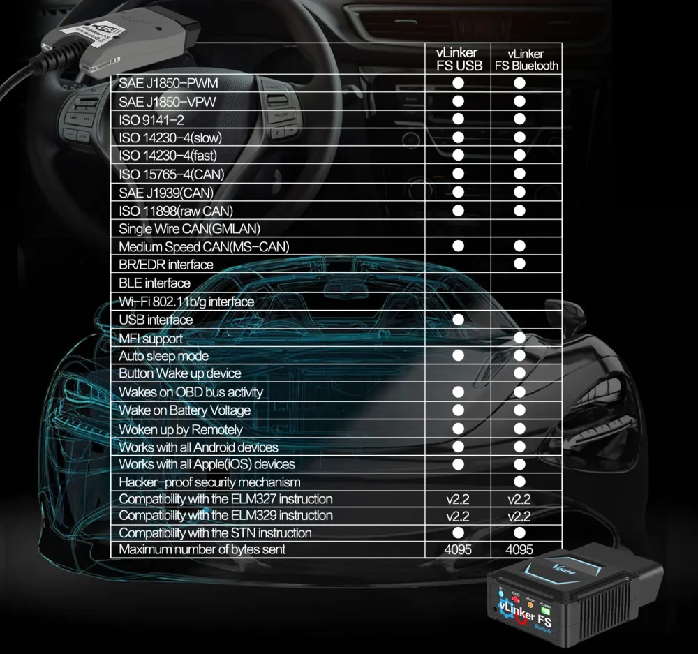 Vgate vLinker FS Wireless pairing OBD2 diagnostisk scannings værktøj til Forscan, Scan My Tesla appen osv.