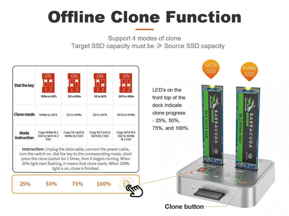 Maiwo K3016CL dockingstation til disk kloning SATA og NVMe SSD 1: 1 10 Gbps M-Key og Core B + M SD Express-kortlæser