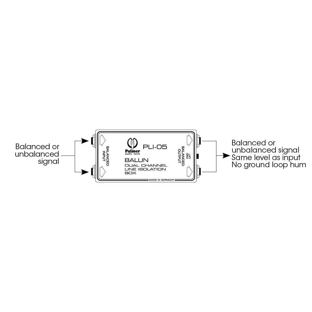 NMEA 2000 Palmer LI 05 - Linjeisoleringsboks 2-kanals