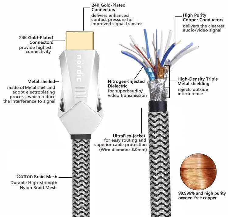 NORDIC CERTIFICEREDE KABLER 2m Ultra High Speed HDMI 2.1 8K 60Hz 4K 120Hz 48Gbps Dynamic HDR eARC VRR Synthetic flettet ka...