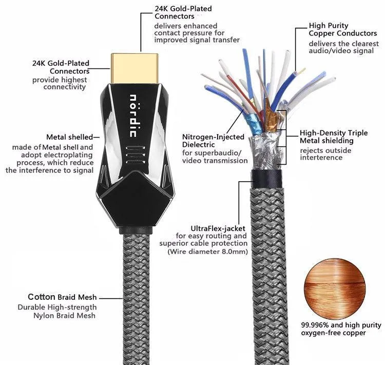NORDIC CERTIFICEREDE KABLER 2m Ultra High Speed HDMI 2.1 8K 60Hz 4K 120Hz 48Gbps Dynamic HDR eARC VRR Synthetic flettet ka...