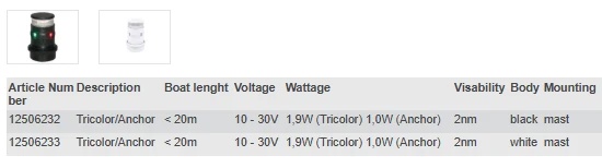 Aqua Signal, AS 34 Serie LED Kombineret Top- og Ankerlanterne, Hvidt hus, 12-24V, IP67