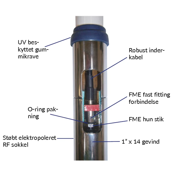 Glomeasy high performance VHF antenne med FME forbindelse 2