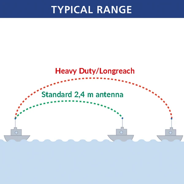 Glomeasy high performance VHF antenne med FME forbindelse 2